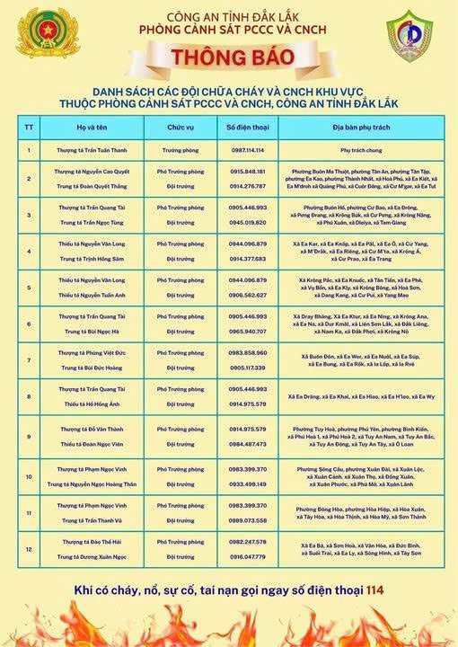 DANH SÁCH CÁC ĐỘI CHỮA CHÁY VÀ CNCH KHU VỰC THUỘC PHÒNG CẢNH SÁT PCCC VÀ CNCH, CÔNG AN TỈNH ĐẮK LẮK